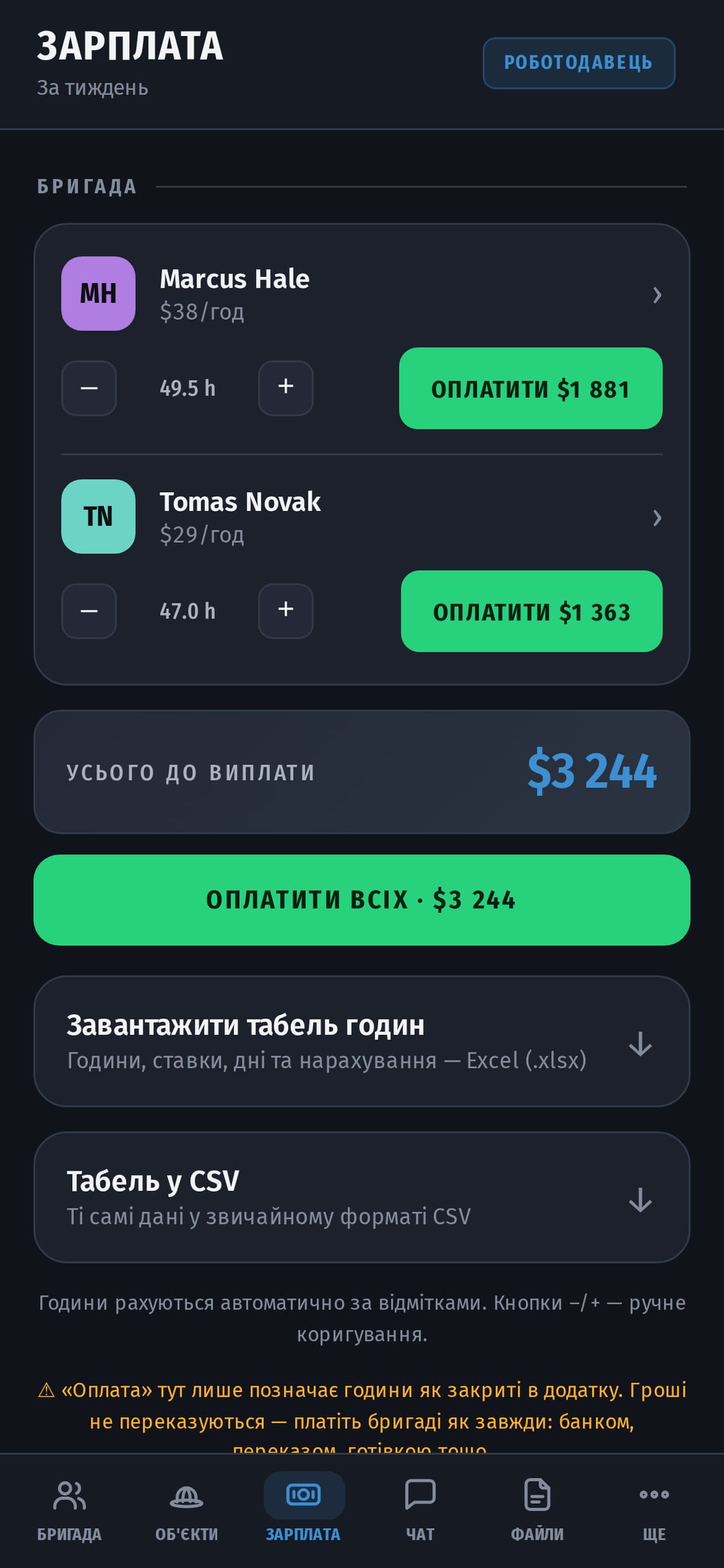 Екран зарплати: у кожного працівника його ставка та години, пораховані за відмітками, кнопка виплати поруч із кожним і загальна сума до виплати за тиждень.